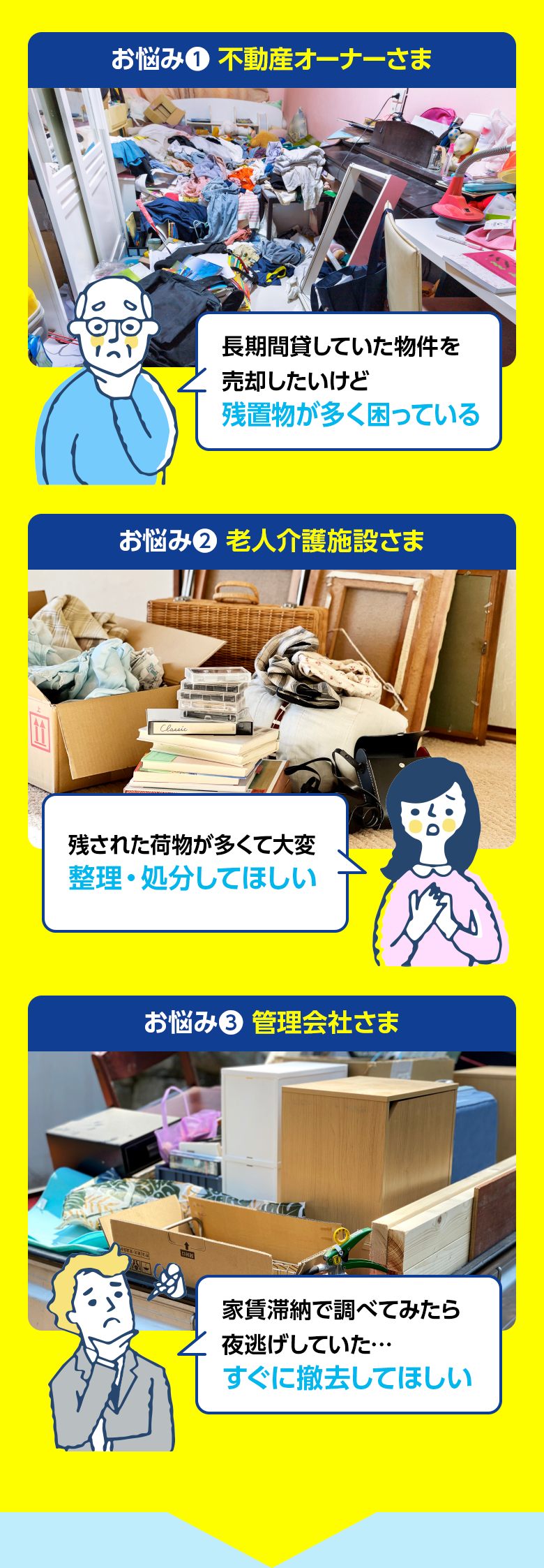 不動産オーナーさまのお悩み　長年化していた物件を売却したいけど、物が多くて困っている、老人介護施設さまのお悩み　残された荷物を整理してほしい、管理会社さまのお悩み　家賃滞納で鍵を開けたら夜逃げしていた…早く撤去したい